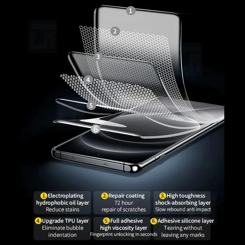 4 IN 1 HD Hydrogel Film Screen - Xiaomi Photography Kit 15 Ultra บทวิจารณ์และราคา