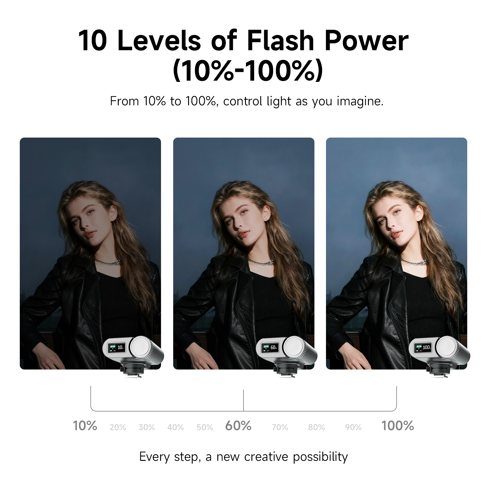 PHOTOOLEX G01 Mini Speedlight  - Speedlite Flash External บทวิจารณ์และราคา