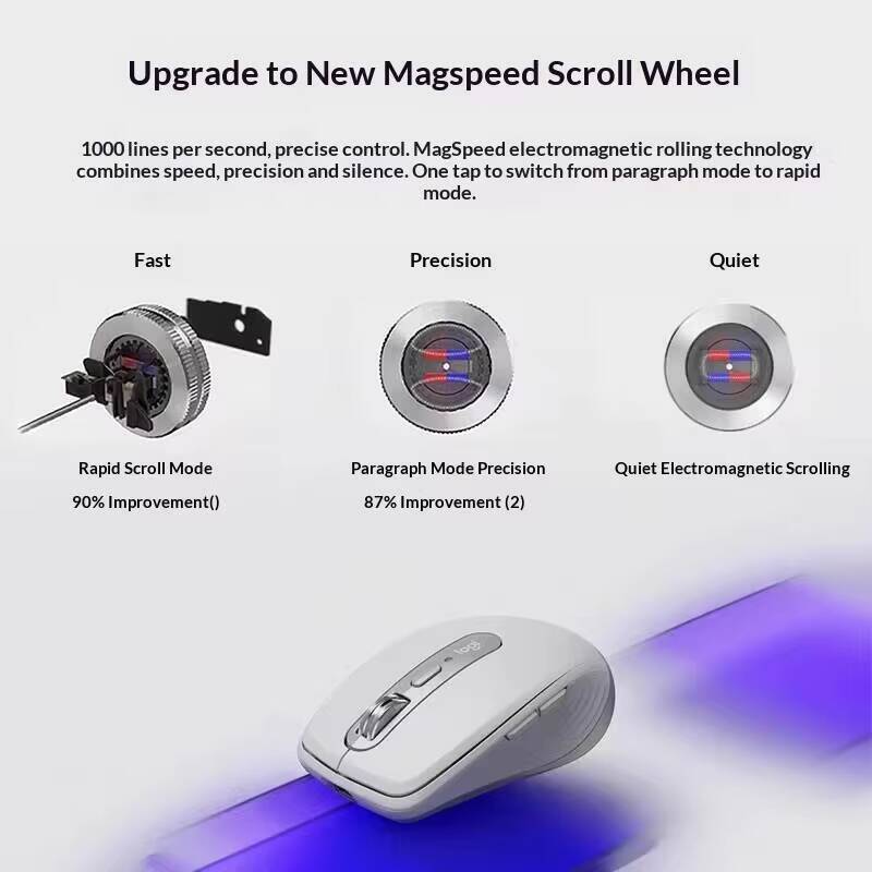 Creator MX Anywhere 3S - 8000  - Photography Graphic Design บทวิจารณ์และราคา